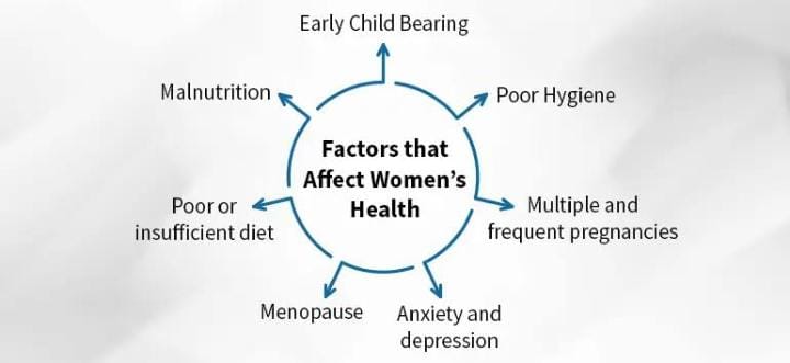 women's health