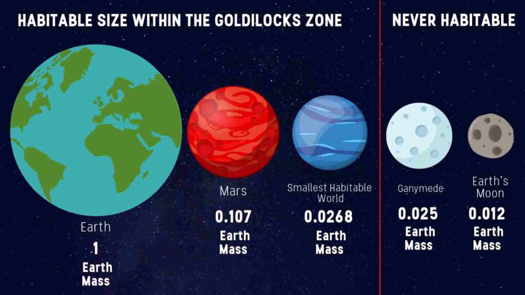 goldilocks zone